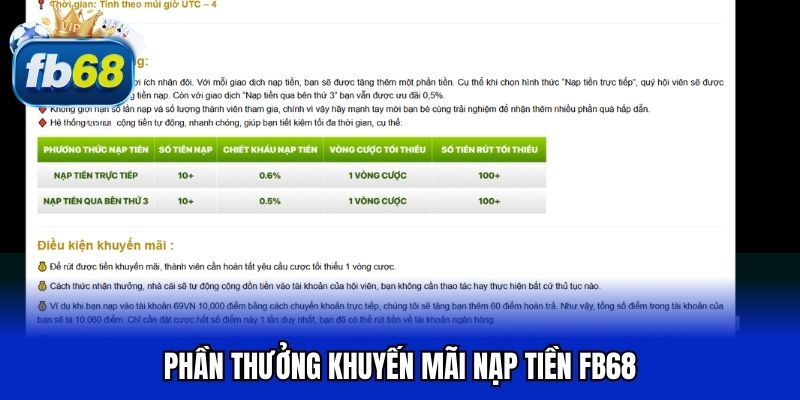 Phần thưởng khuyến mãi nạp tiền FB68
