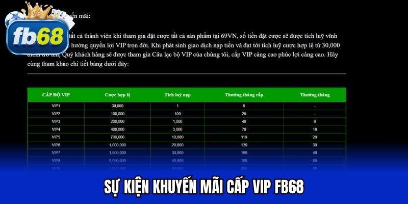 Sự kiện khuyến mãi cấp VIP FB68